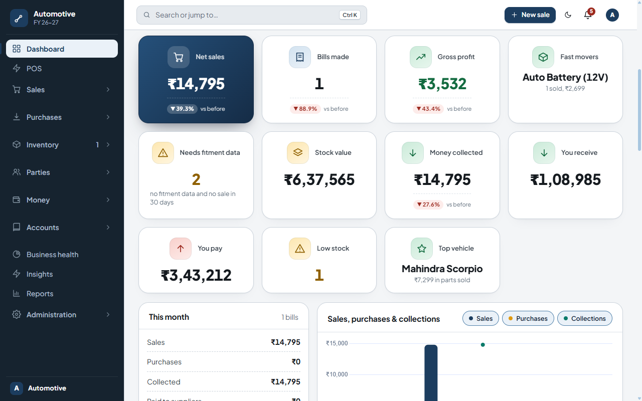 Automotive Spare Parts ERP | Inventory, POS & Business Intelligence — screenshot 4