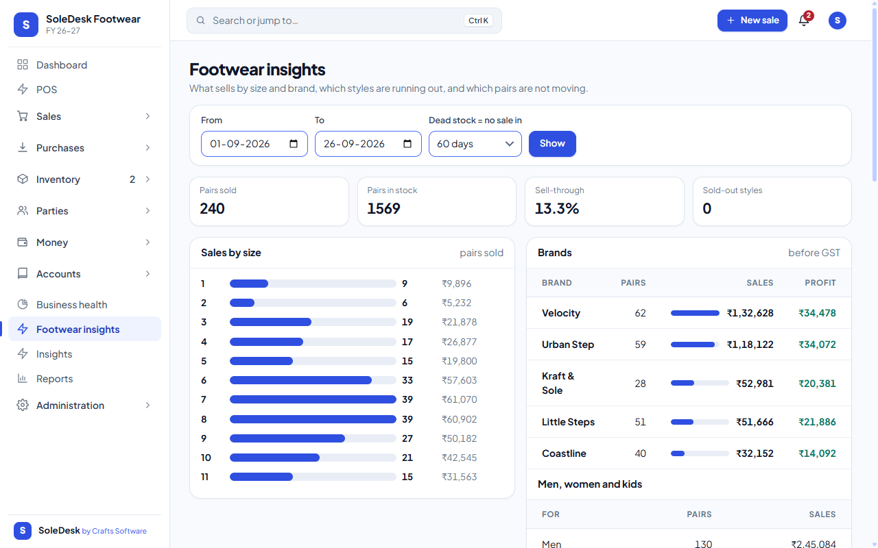 SoleDesk — An Intelligent POS & ERP System for Footwear Businesses — screenshot 4