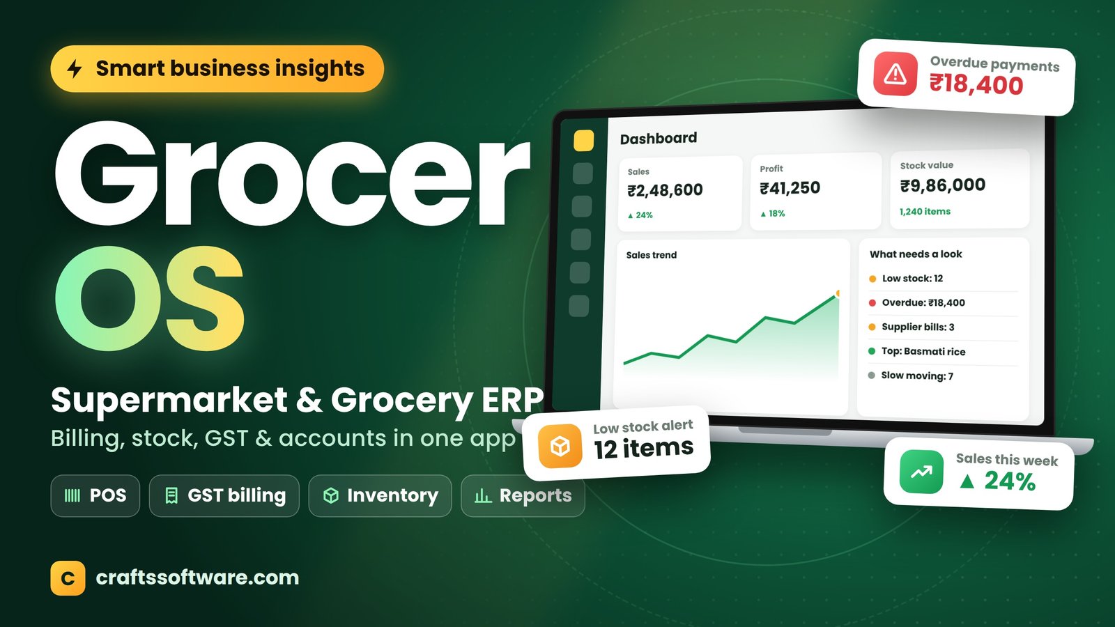 Grocer OS – Smart Supermarket & Grocery ERP with Business Insights